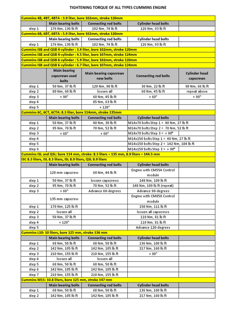 Tightening Torque Engine PDF