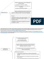 Administracion de La Practica a La Ciencia