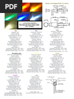 Led Alto Brillo 3-5mm PDF