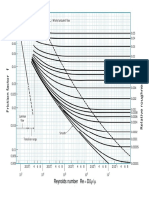 Moody Friction Factor Chart