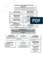 Arbol de Problemastt