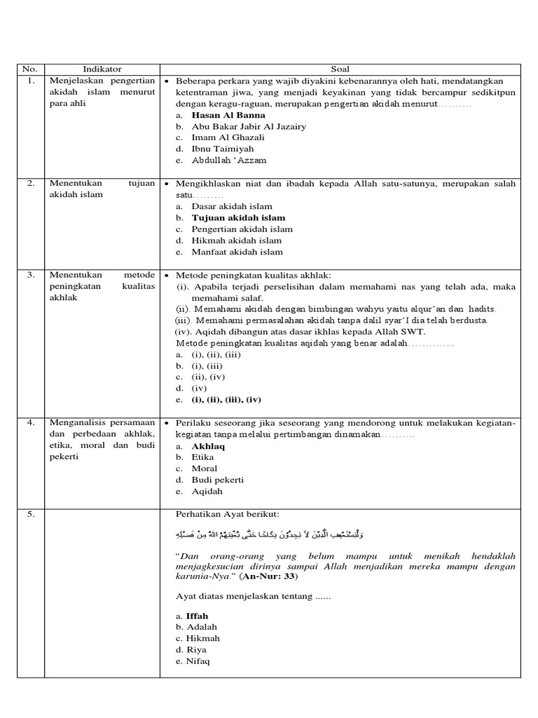Soal Soal Aqidah Akhlak Xii Mia 1 Based On Skl 2018 2019