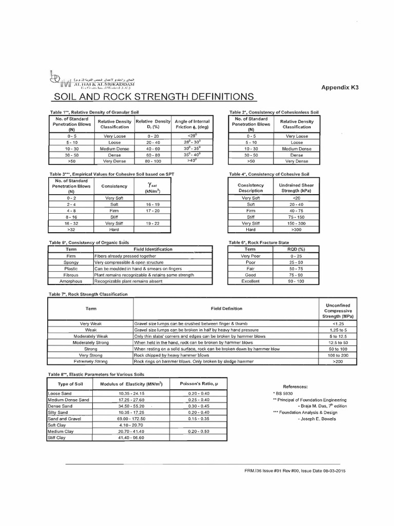 Codes For Bolts PDF Screw Structural Steel