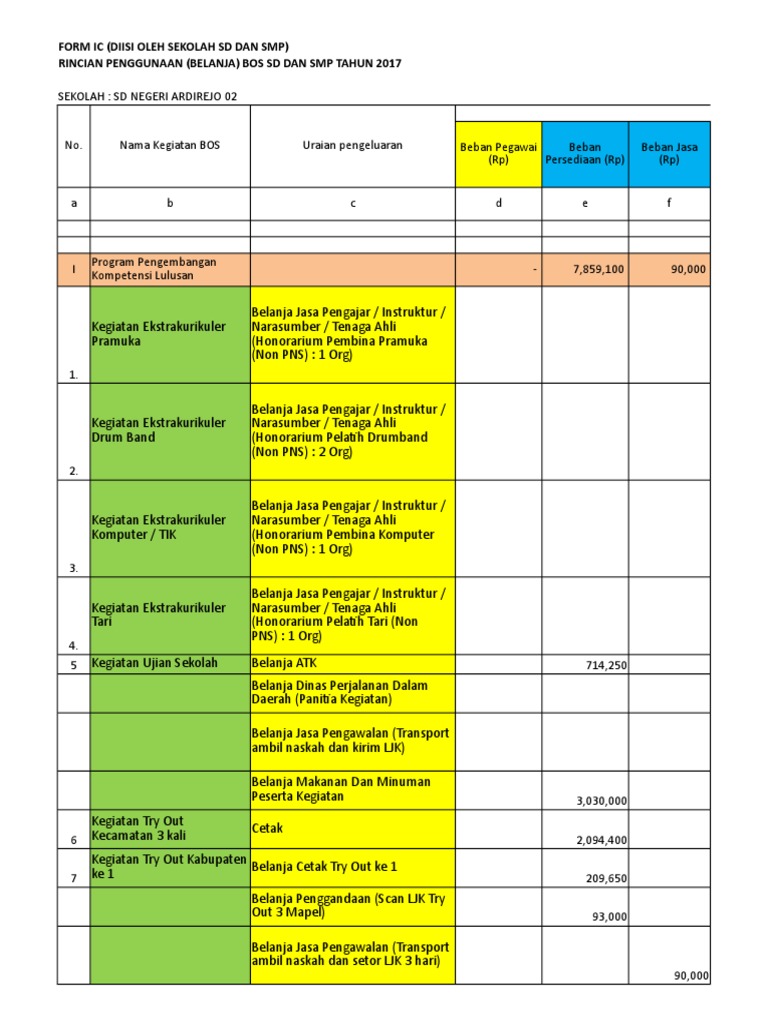 Formulir Penggunaan Dana BOS 2017 | PDF | Bisnis | Teknologi & Rekayasa