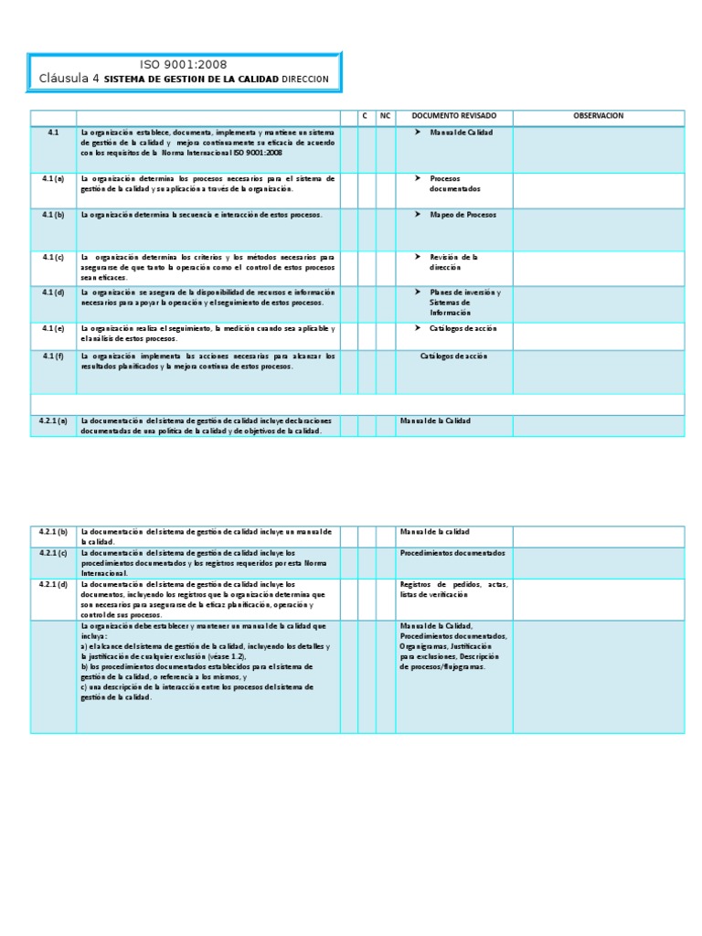 Check List ISO 9001-2015 | PDF | Gestión de la calidad | Calidad ...