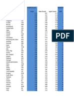 Excel de Los Paises Logistica y Cadena de Suministros