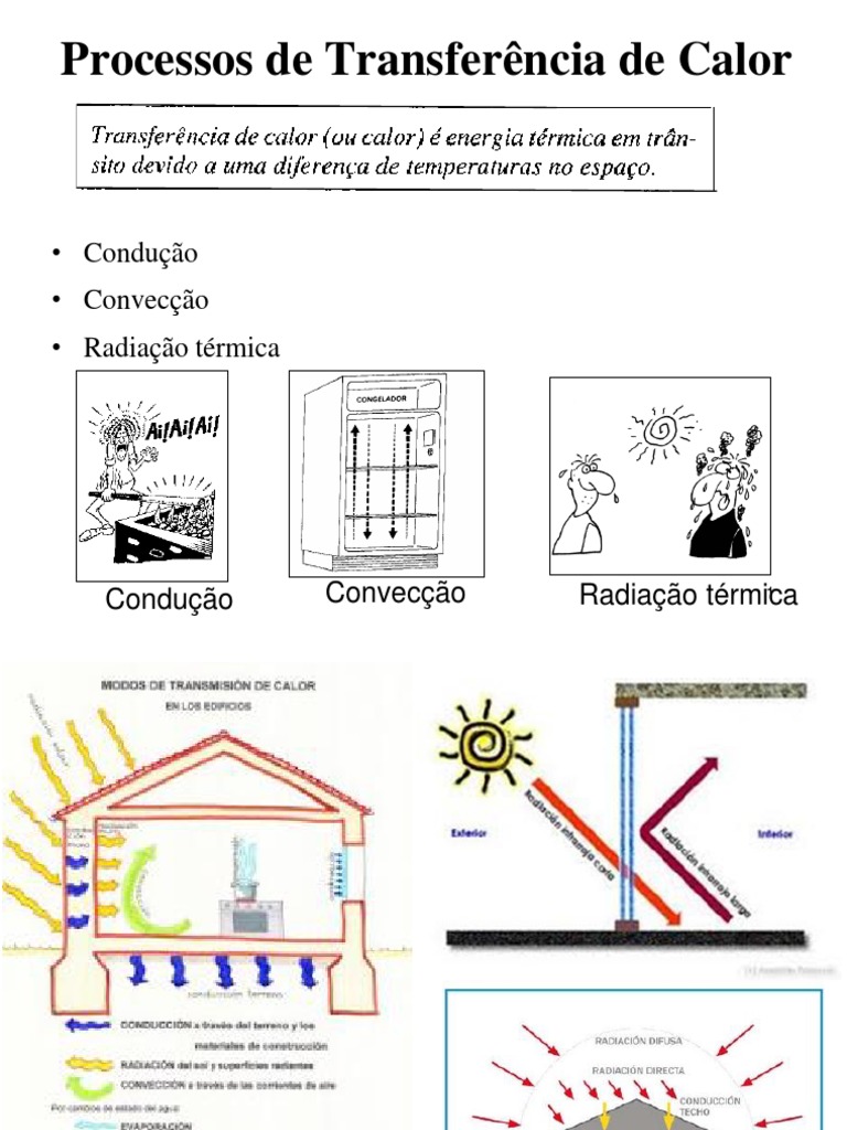 Transferência de Calor: Condução, Convecção e Radiação | PDF ...