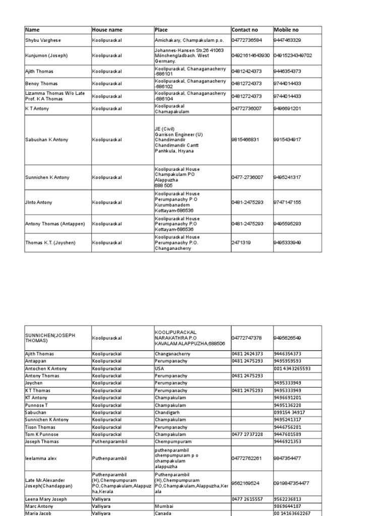 Mobile Nos | PDF