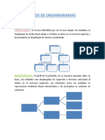 Tipos de organigramas verticales, horizontales y mixtos