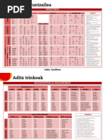 Aditz Taulak PDF