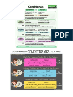 Conditionals