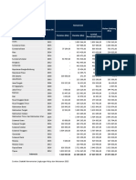 Data Luasan Hutan Indonesia