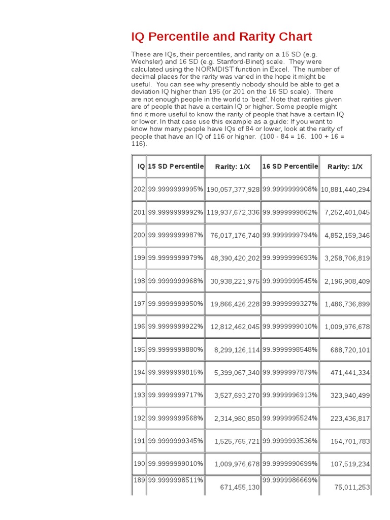 Iq Percentile and Rarity Chart | PDF | Intelligence Quotient | Intelligence
