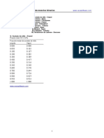 Curvas de Equilibrio PDF