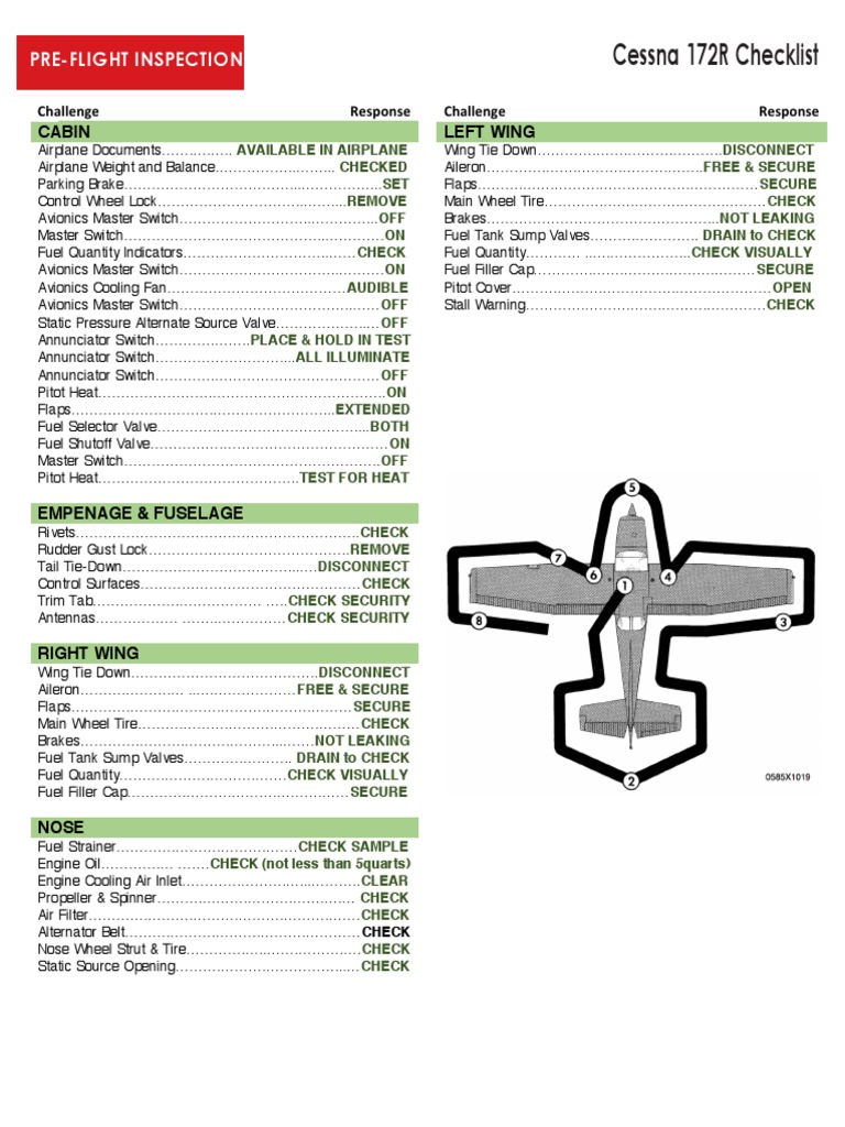 Liste de contrôle de référence rapide pour les pilotes de Cessna 172. Stratifié durable - France