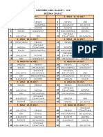 Raspored Liga Mladih U16