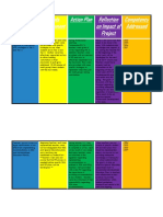 Overview Projects Table-Grissom Needs Assessment