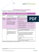 ASCO-CAP HER2 Test Guideline Recommendations PDF