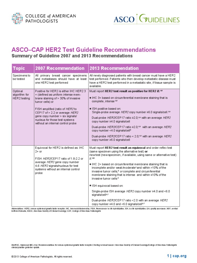 2013 Asco Cap Her2 Guidelines : HER2 Breast Cancer Testing Guideline ...