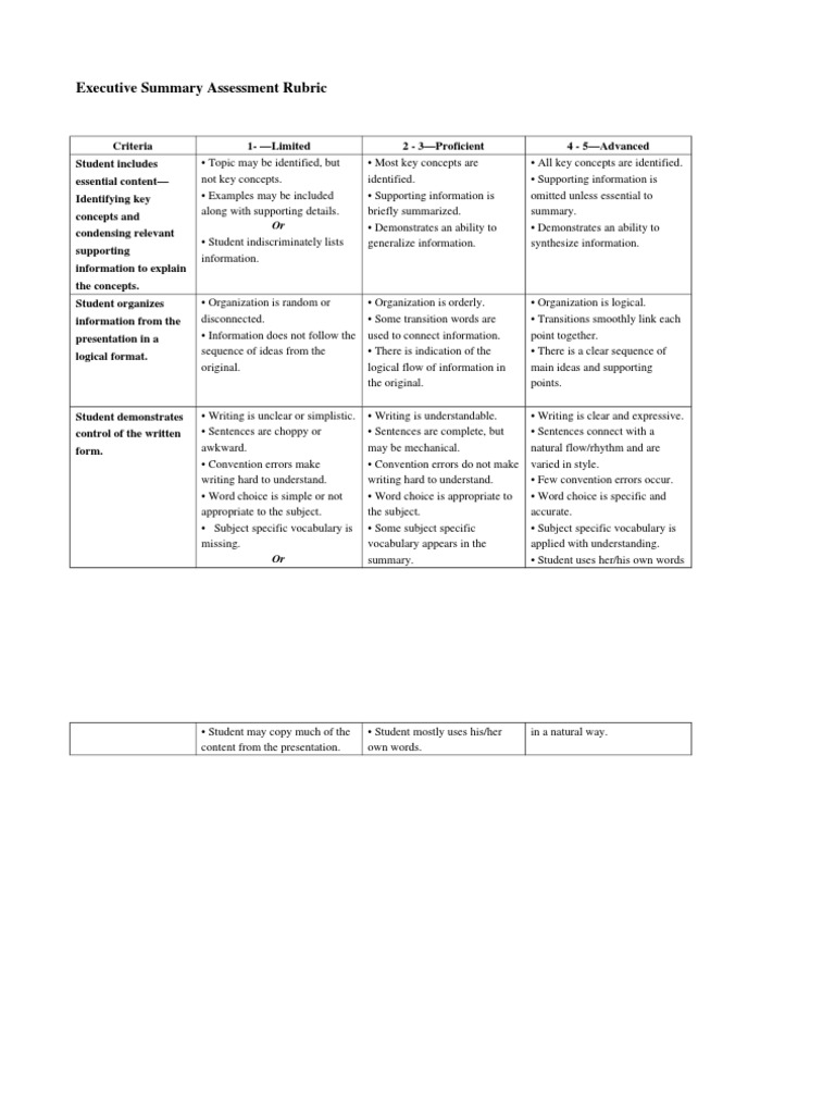 Executive Summary Rubric PDF Rubric (Academic) Information
