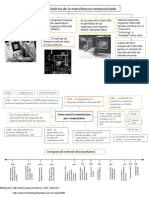 Evolución Histórica de La Manufactura Computarizada