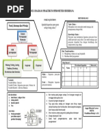 VEE Diagram Spirometer Sederhana