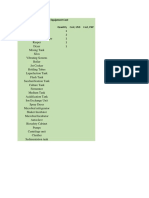 Summary of Total Delivered Equipment Cost