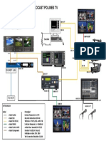 Visio-Jaringan Perangkat Broadcast PolinesTV-ilovepdf-compressed PDF