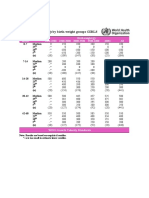 Weight Gain by Birth Weight and Age in Girls