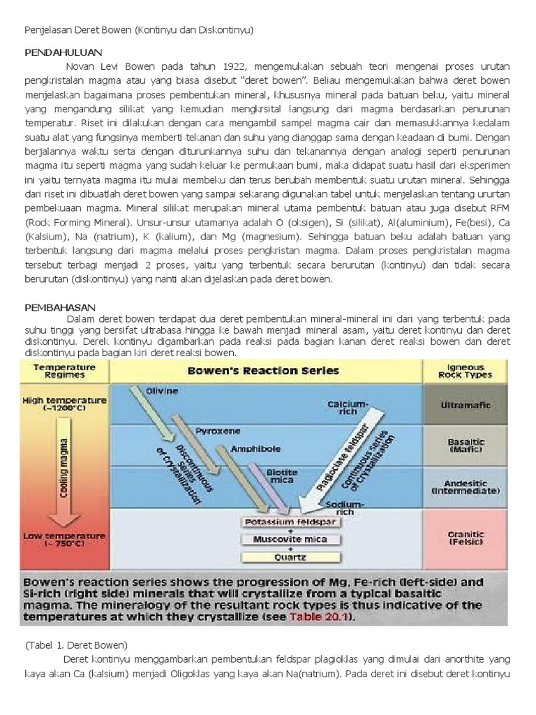 Penjelasan Deret Bowen