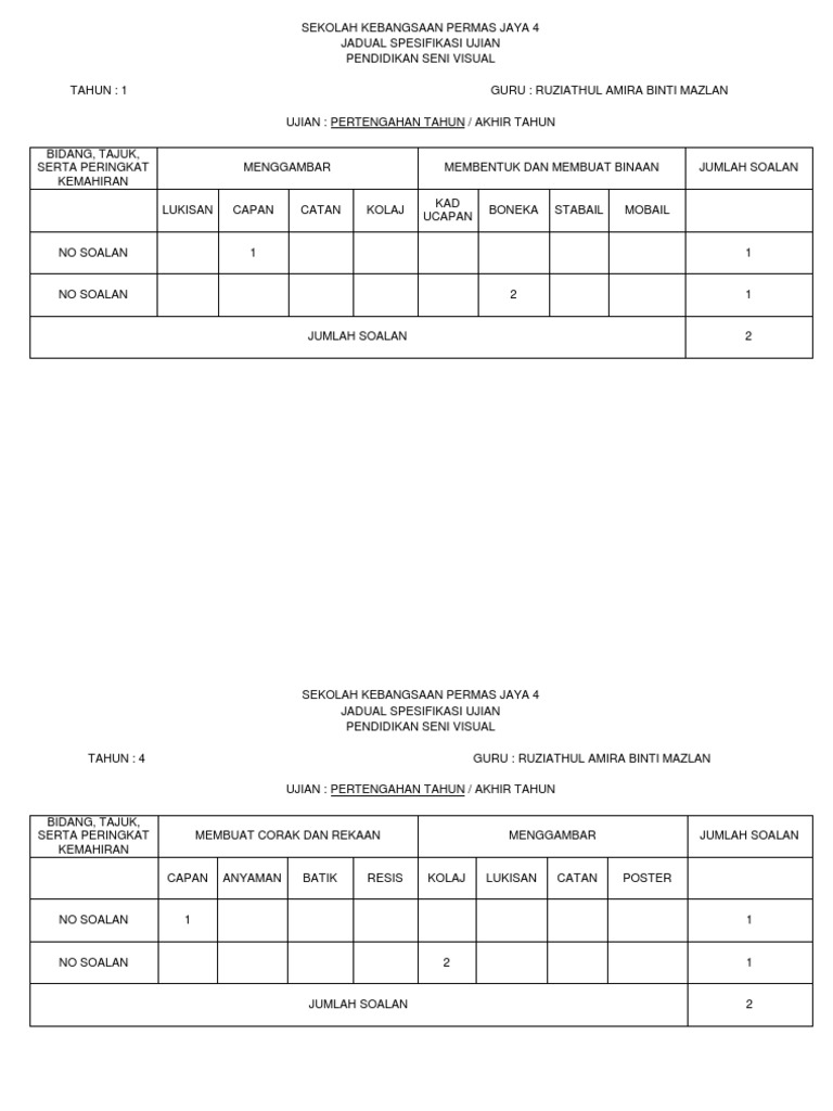 Jsu Pendidikan Seni Visual  PDF