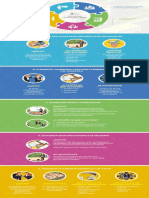 Infografía Prácticas Del Liderazgo Pedagógico PDF