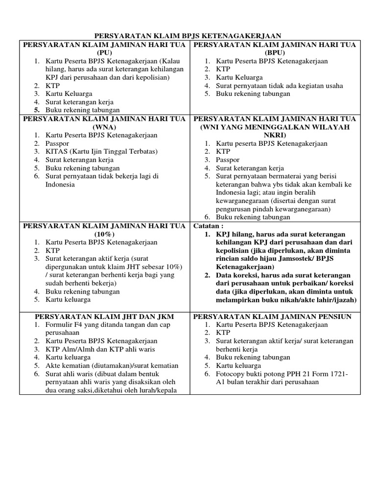 Persyaratan Klaim Pdf