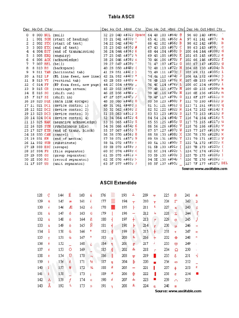CODIGO Ascii PDF | PDF