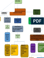 Mapa de Finanzas Basicas _ Capital de Trabajo