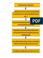 Tugas 2 Diagram