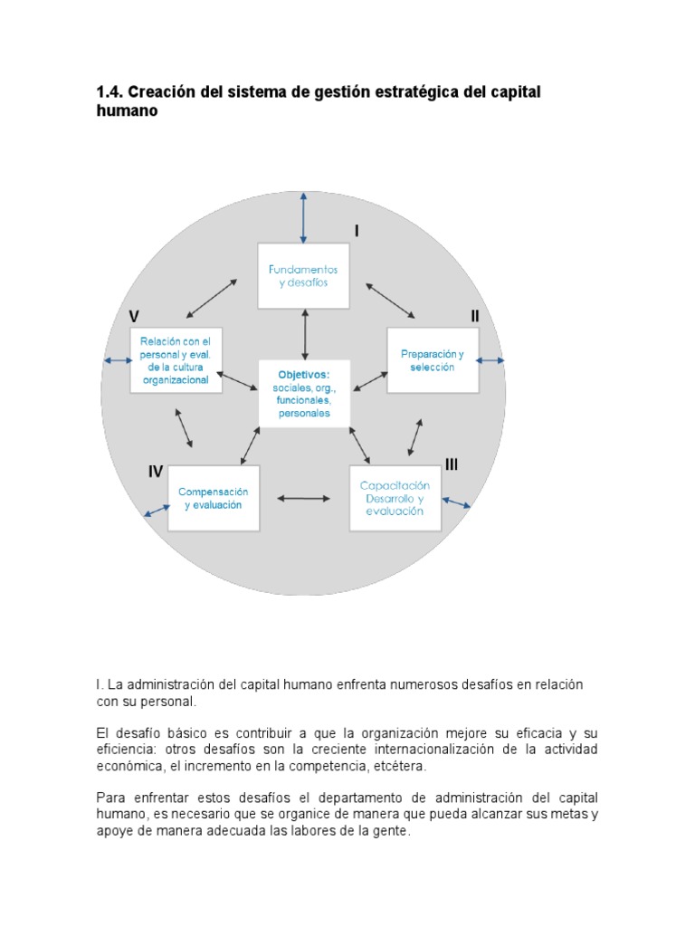 1.4 Creación dl Sistema de gestión Esatégica de Capital Humano | PDF