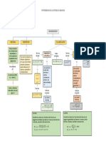 Mapa Conceptual Progresiones