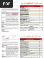 AHA ACLS Megacode Scenarios PDF