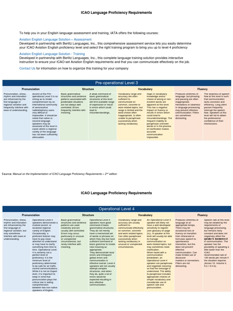 Icao Language Proficiency Requirements