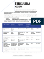 TypesOfInsulinSP PDF