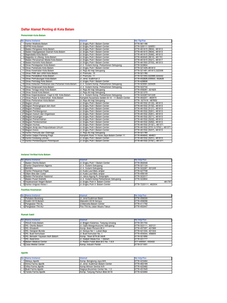 Daftar Alamat Penting Kota Batam