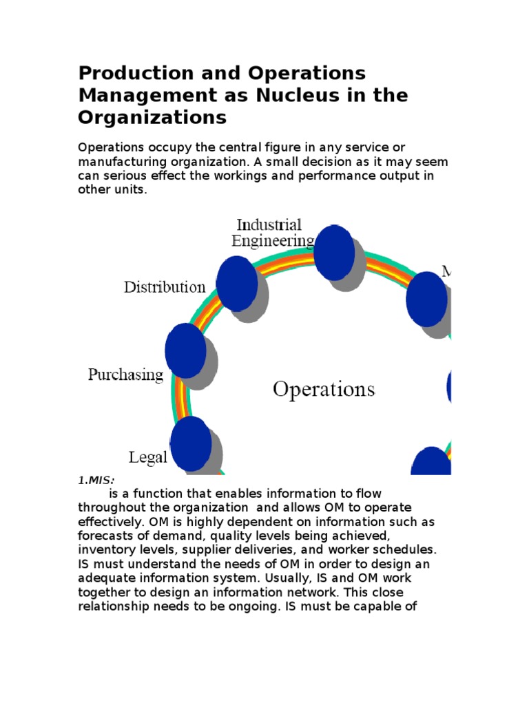 Operations management synthesis 07 image