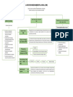 TEMA 2- LA Revision Medio Ambiental