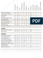 Nutritional Chart Oct+ 2014