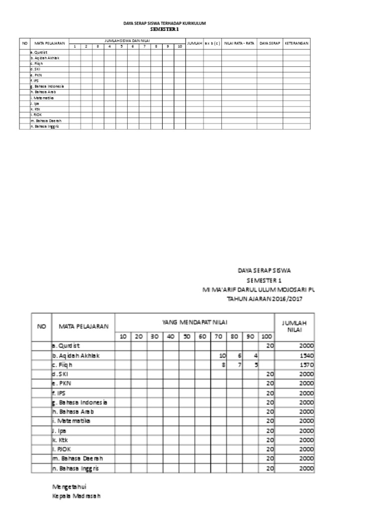 Daya Serap Siswa Terhadap Kurikulum