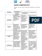 Cuadro Comparativo