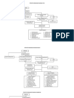 Struktur Organisasi