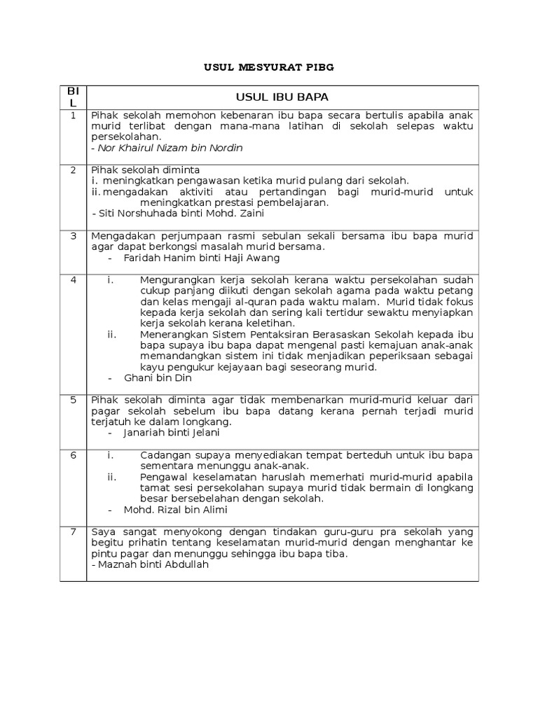 Usul Mesyurat Pibg Pdf
