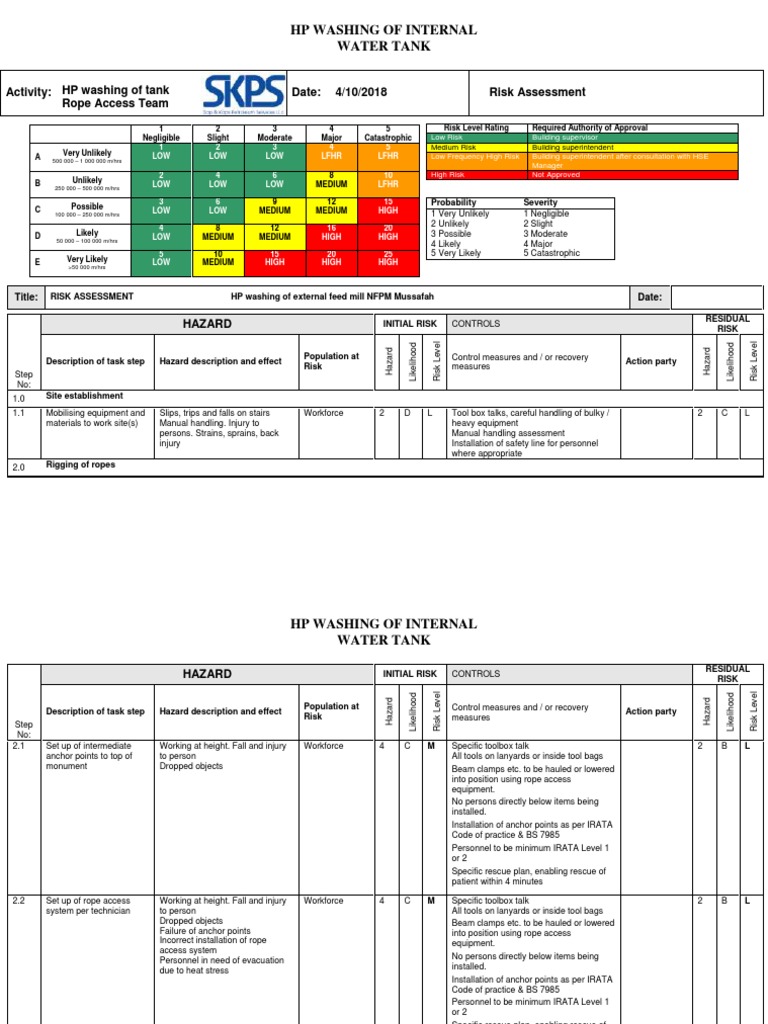 Risk Assessment HP Washing Risk Assessment Risk